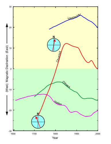 Compass Declination Chart